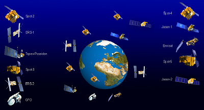 Satellites utilisés par SALP